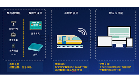 锐明轨道交通ka电子官网首页的解决方案